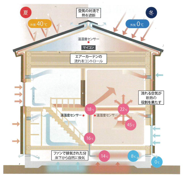 Air断の仕組み図